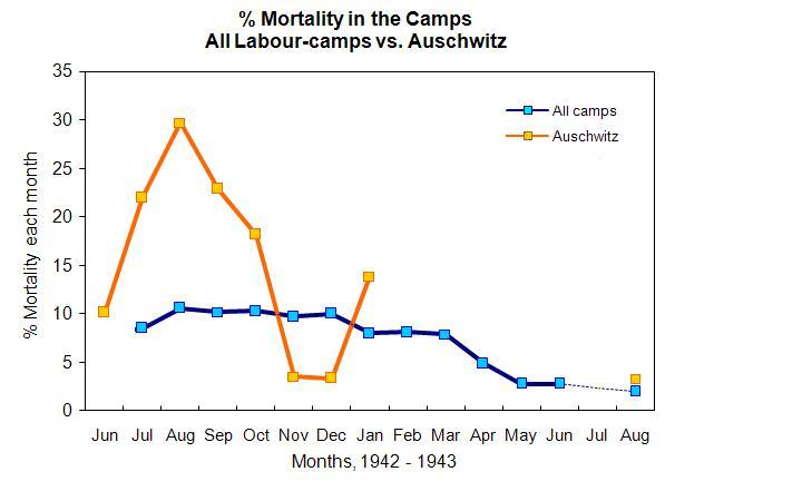 Au Deaths %.JPG