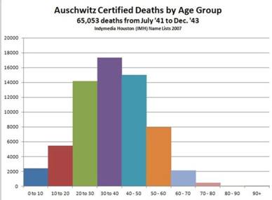 AuAge-Dist.jpg